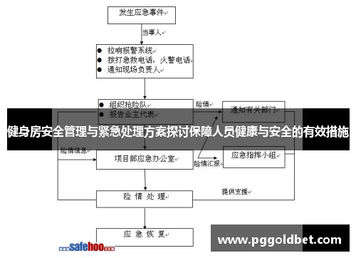 健身房安全管理与紧急处理方案探讨保障人员健康与安全的有效措施