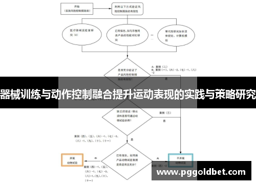 器械训练与动作控制融合提升运动表现的实践与策略研究