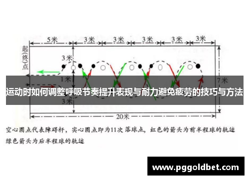 运动时如何调整呼吸节奏提升表现与耐力避免疲劳的技巧与方法