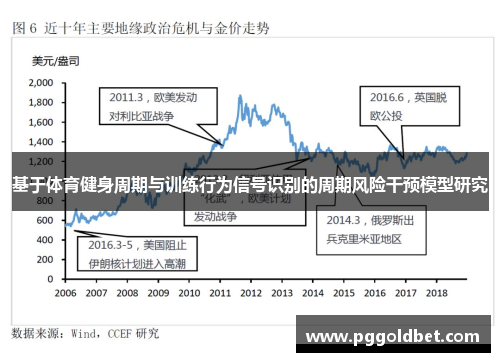 基于体育健身周期与训练行为信号识别的周期风险干预模型研究