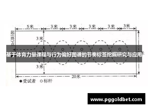 基于体育力量课程与行为偏好图谱的节奏标签挖掘研究与应用