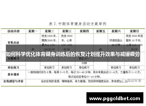 如何科学优化体育健身训练后的恢复计划提升效果与减缓疲劳
