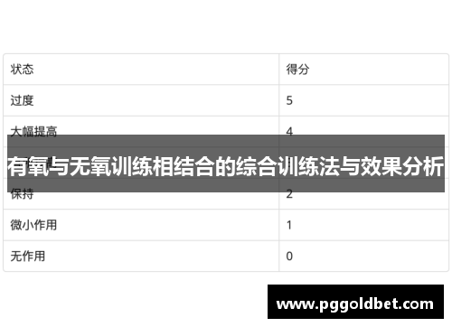 有氧与无氧训练相结合的综合训练法与效果分析