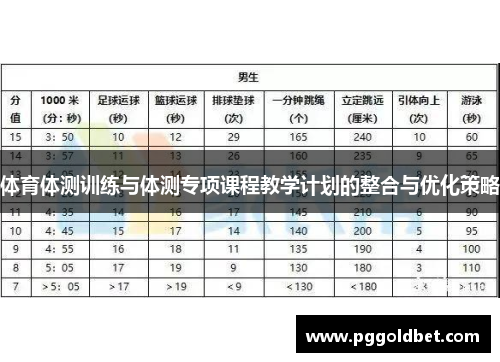 体育体测训练与体测专项课程教学计划的整合与优化策略