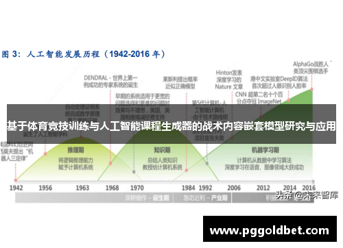 基于体育竞技训练与人工智能课程生成器的战术内容嵌套模型研究与应用