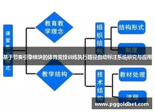 基于节奏引擎模块的体育竞技训练执行路径自动标注系统研究与应用