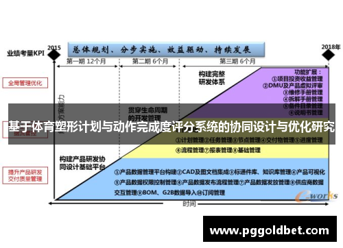 基于体育塑形计划与动作完成度评分系统的协同设计与优化研究