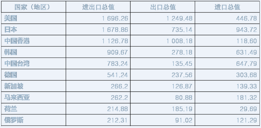 PG中国